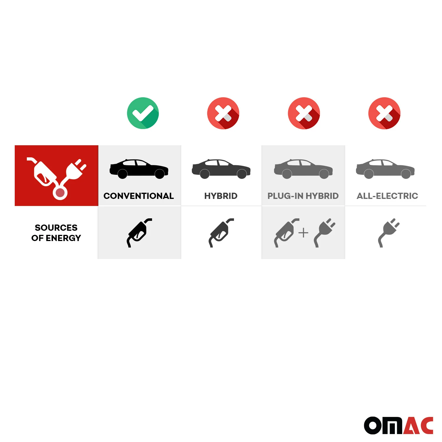 OMAC Gummi Kofferraumwanne für Kia Optima 2015-2020 TPE Laderaumwanne Schwarz - Image 3